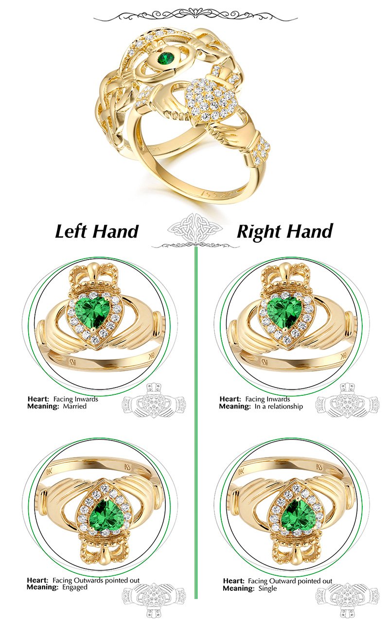 How to wear Claddagh Ring